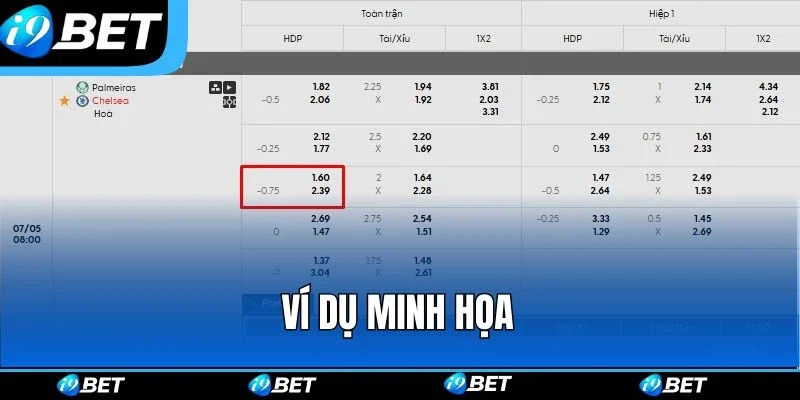 Ví dụ minh họa hấp dẫn tại giải FIFA Club World Cup