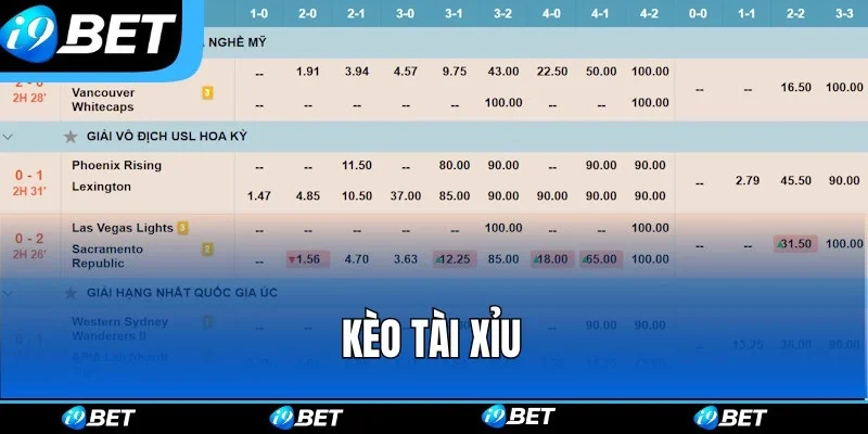 Dạng Over/Under luôn hấp dẫn trong mọi cuộc thi