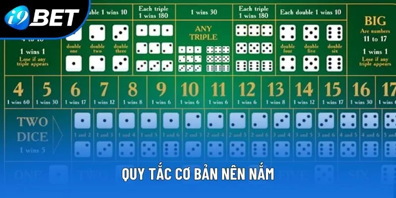 Quy tắc cơ bản nên nắm
